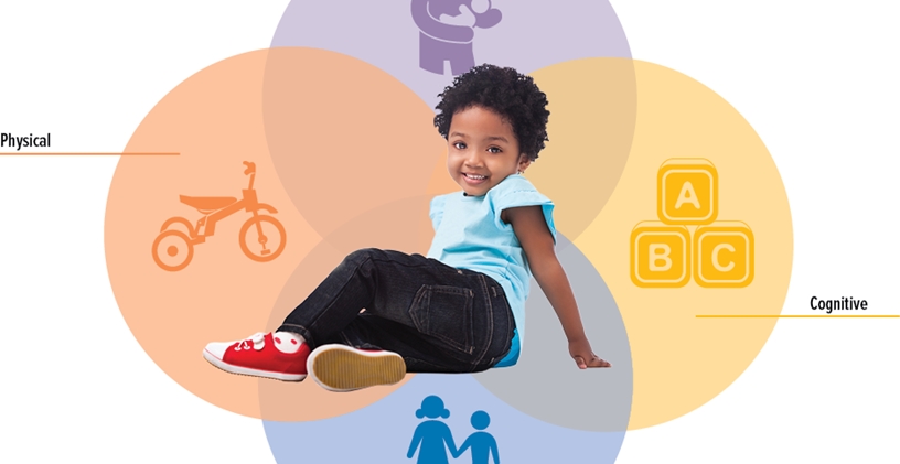 Fiziksel Gelişim Öğrenmeyi Nasıl Etkiler?
