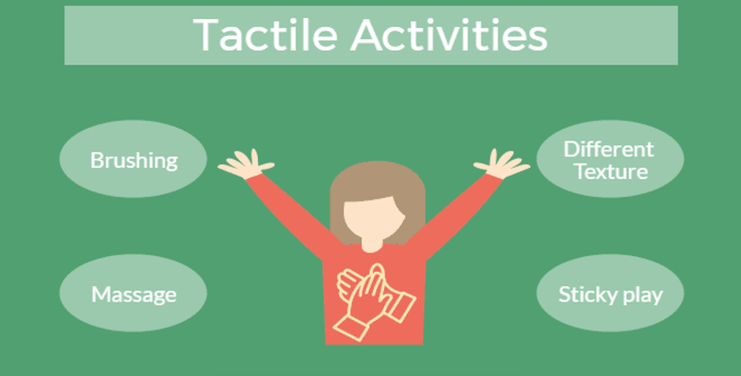 Duyusal İşleme Bozukluğu: Dokunsal Sistem